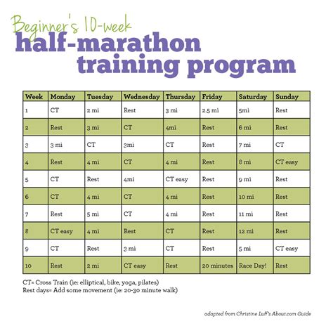 half marathon trainingsschema.